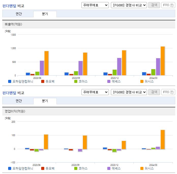 오하임앤컴퍼니_업종분석