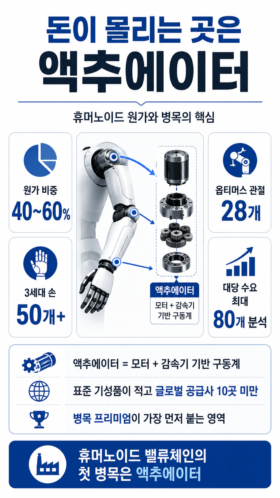 테슬라 옵티머스 양산