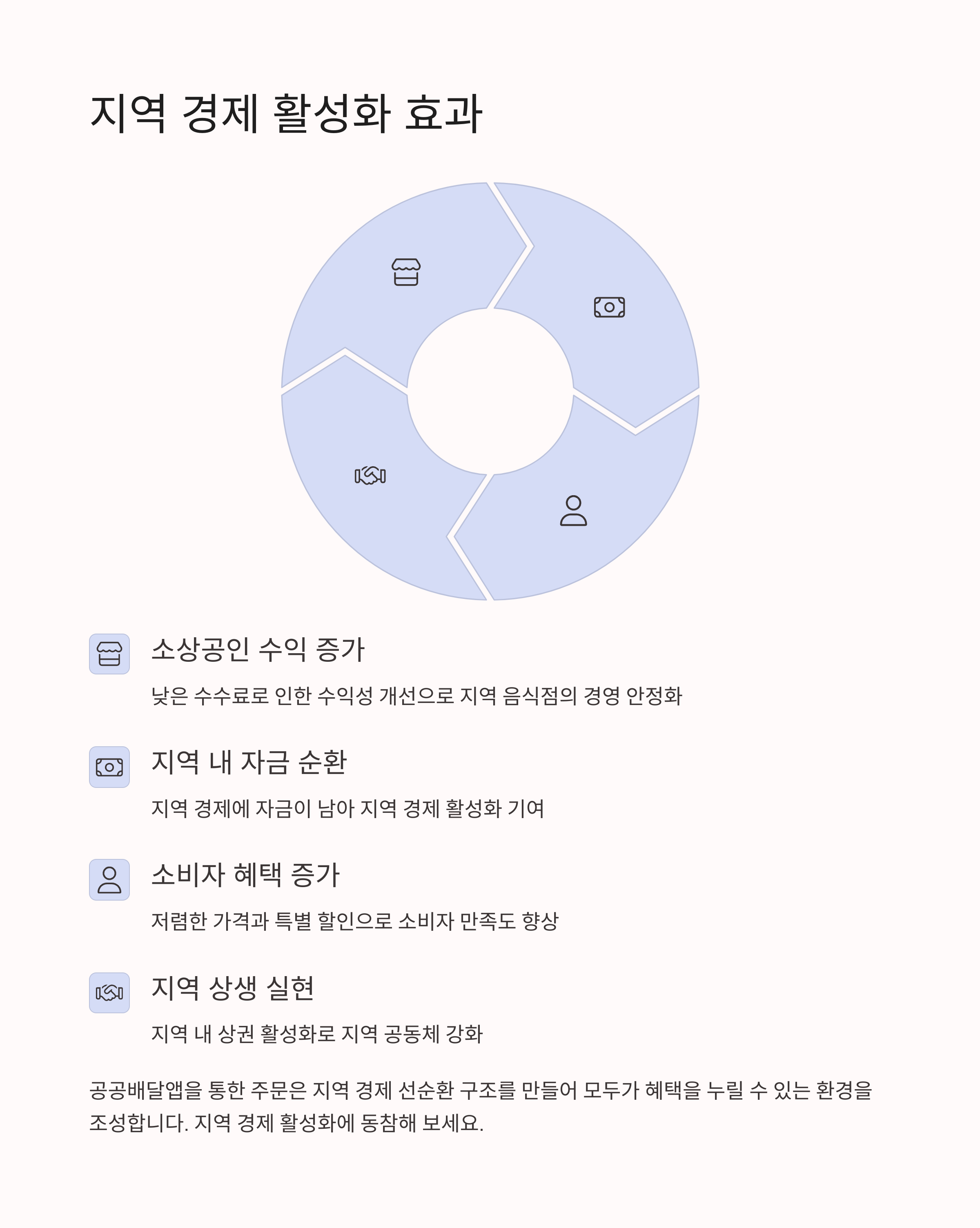 공공배달앱 지역 경제 활성화 효과