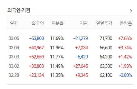 헬릭스미스 주가 및 전망