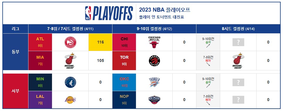 플레이 인 토너먼트 대진표