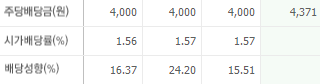 현대모비스-배당금