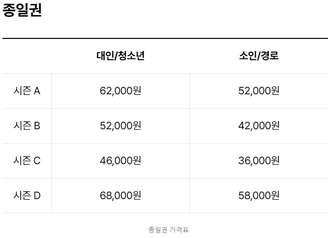 용인 에버랜드 놀이공원 할인 예매 이용 팁(자유이용권)