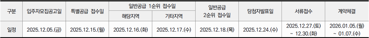 역삼센트럴자이 청약 일정