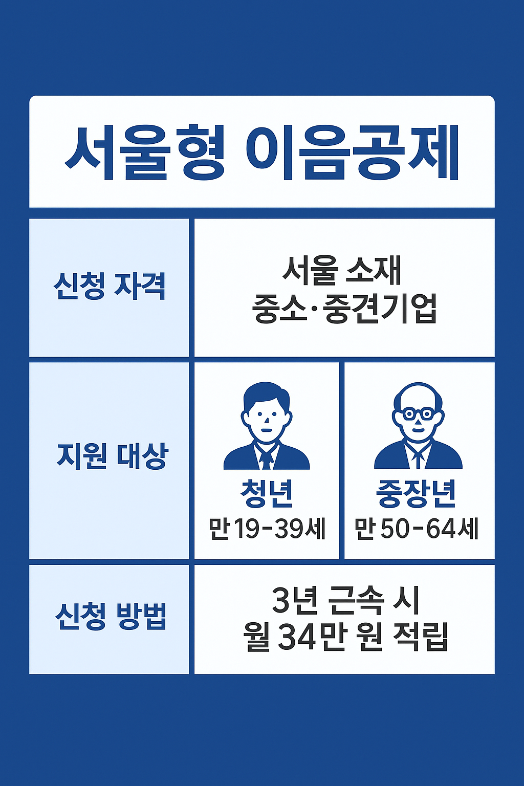 2025서울형 이음공제 신청