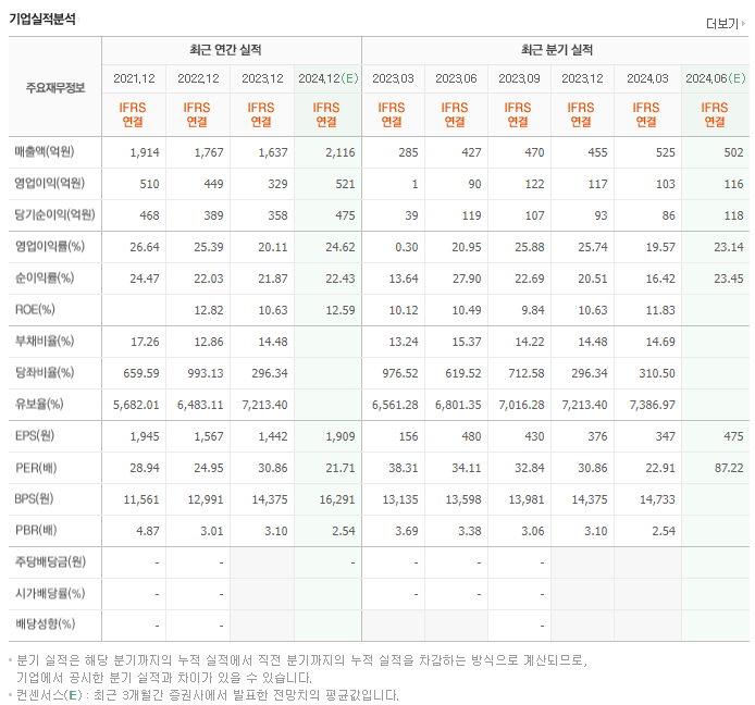 덕산네오룩스_실적