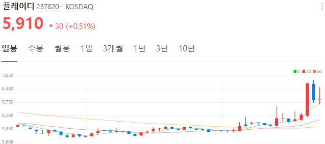 틱톡-관련주-플레이디-주가