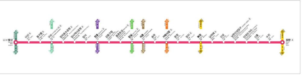 지하철 8호선 노선표