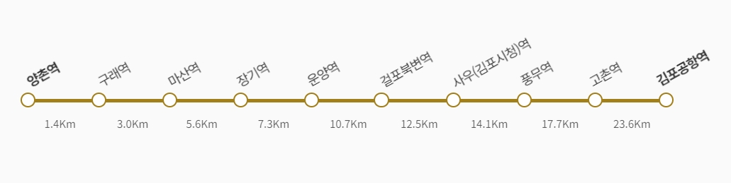 김포 골드라인 노선도
