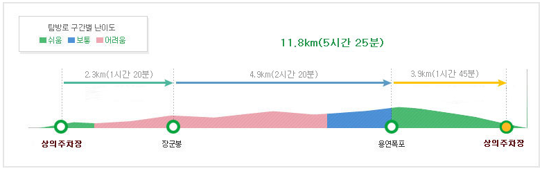 가을여행지-추천-주왕산-등산코스-장군봉금은광이코스