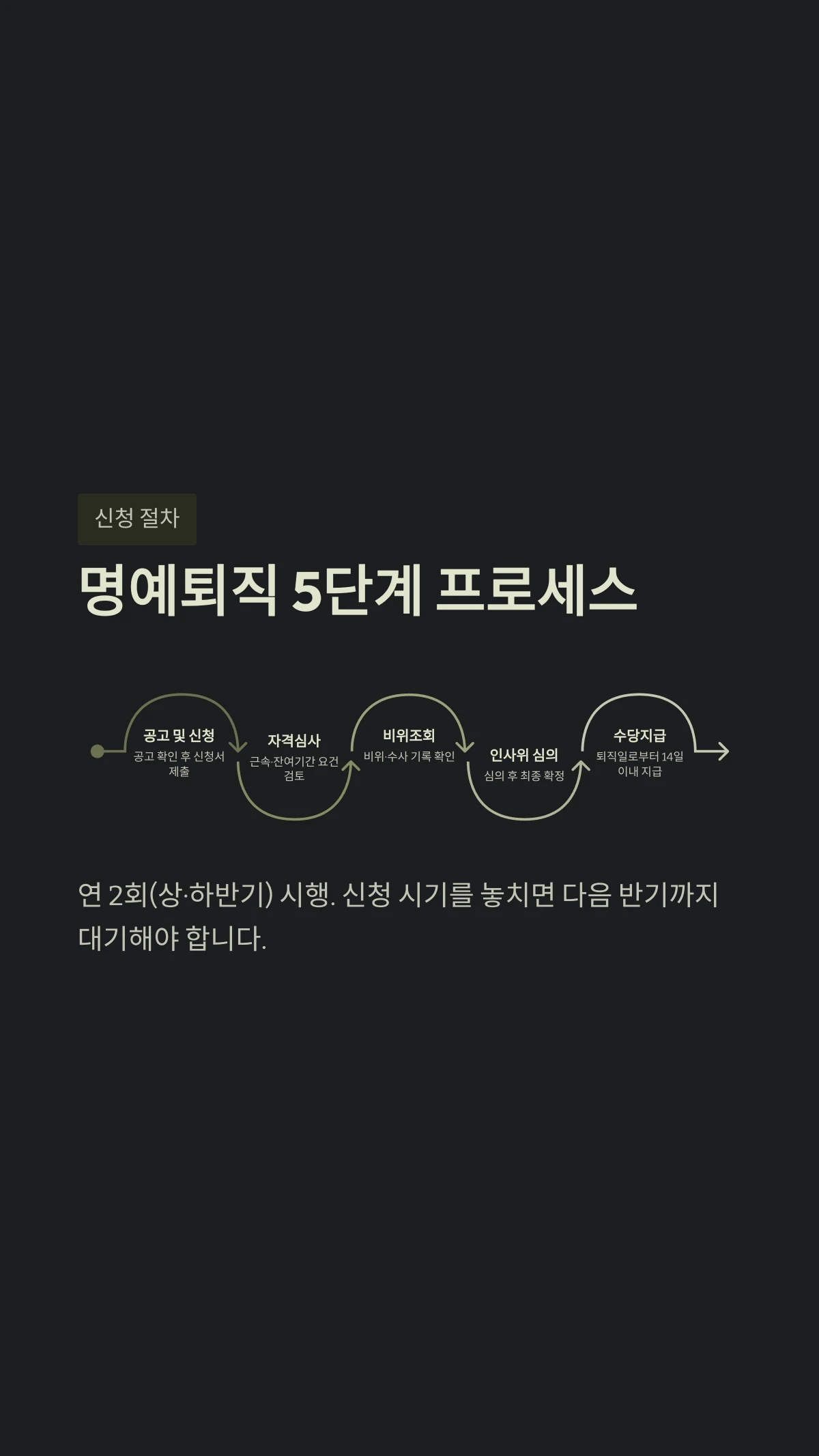 명예퇴직 5단계 프로세스