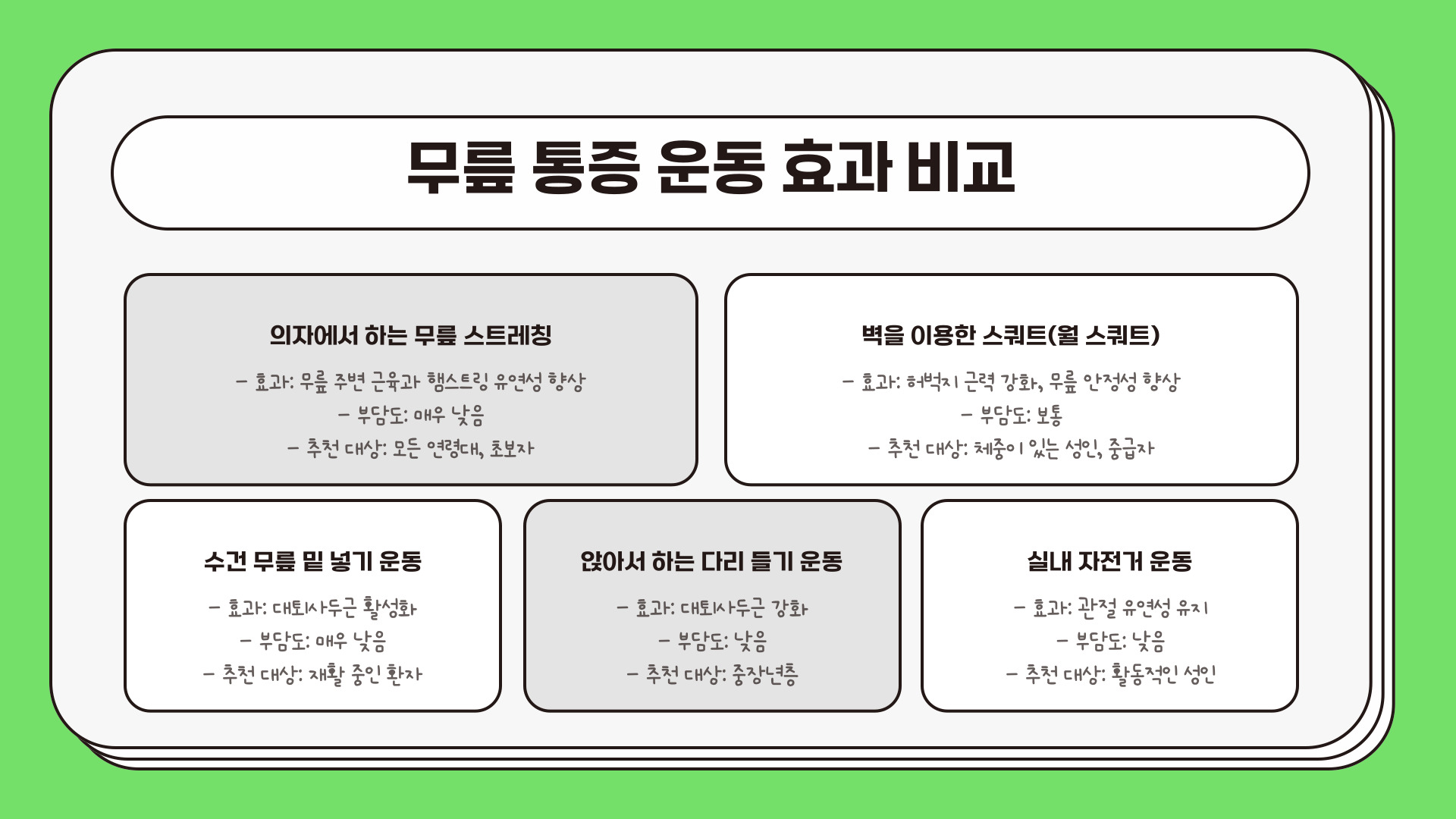무릎 통증에 좋은 운동