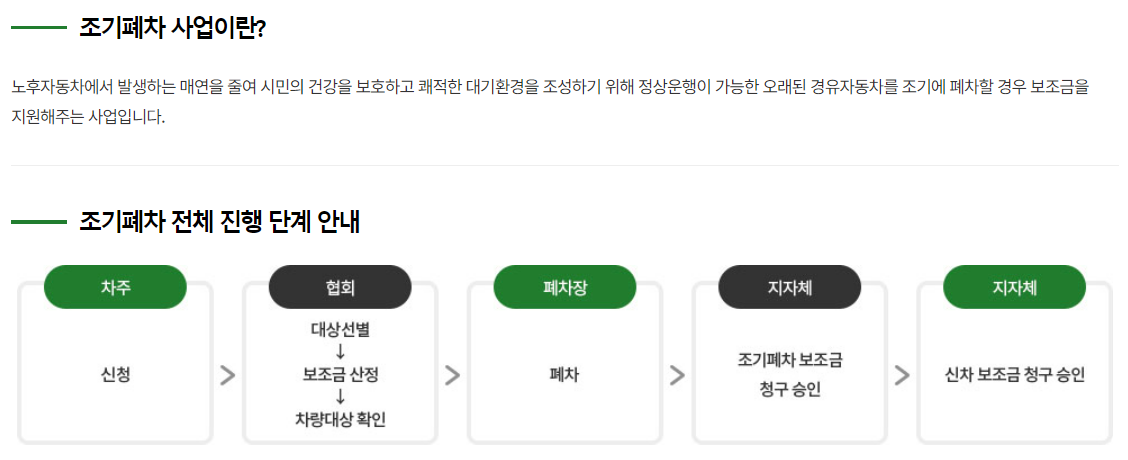 조기폐차 지원금 2025 조기폐차 대상차량확인, 신청방법