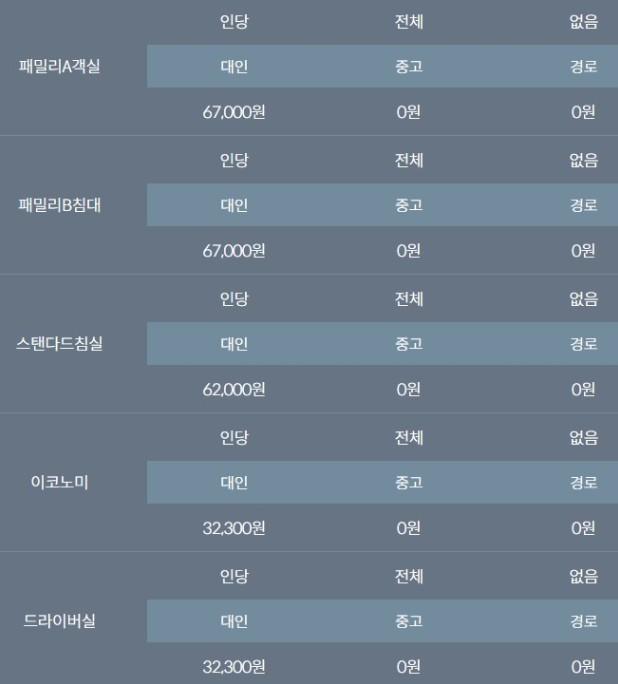 목포에서 제주도 배편 요금(퀸제누비아)