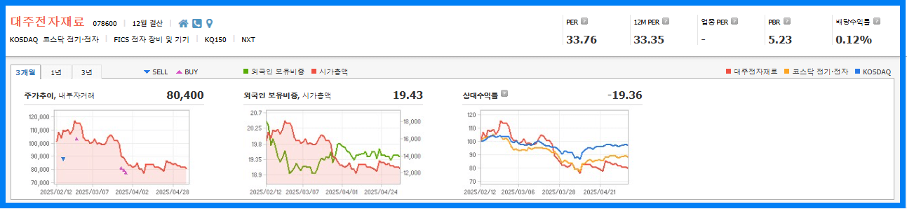 대주전자재료 기업정보