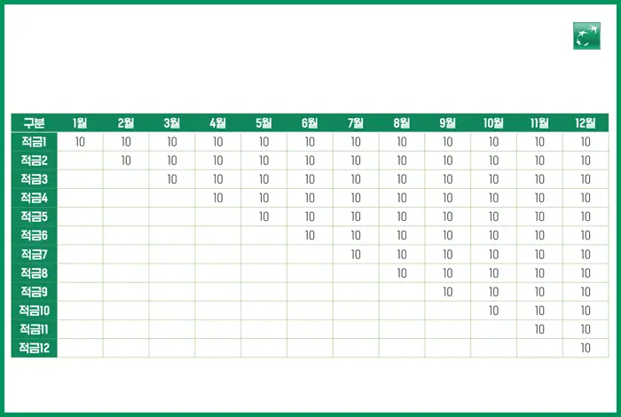 매달 10만원씩 12개월 납부하는 예입니다.
