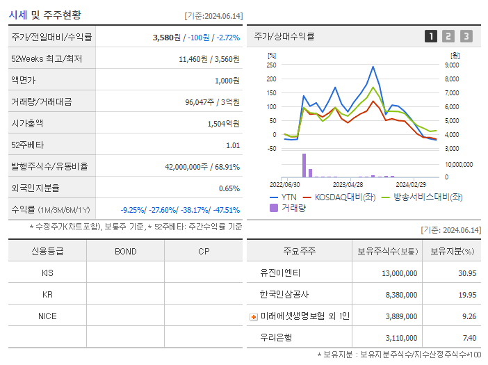 YTN_기업개요
