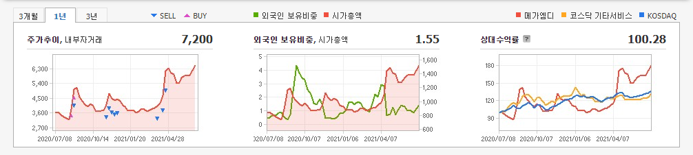 거리두기-관련주