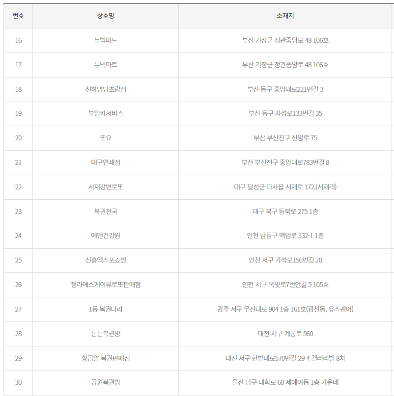 2등 당첨지역2
