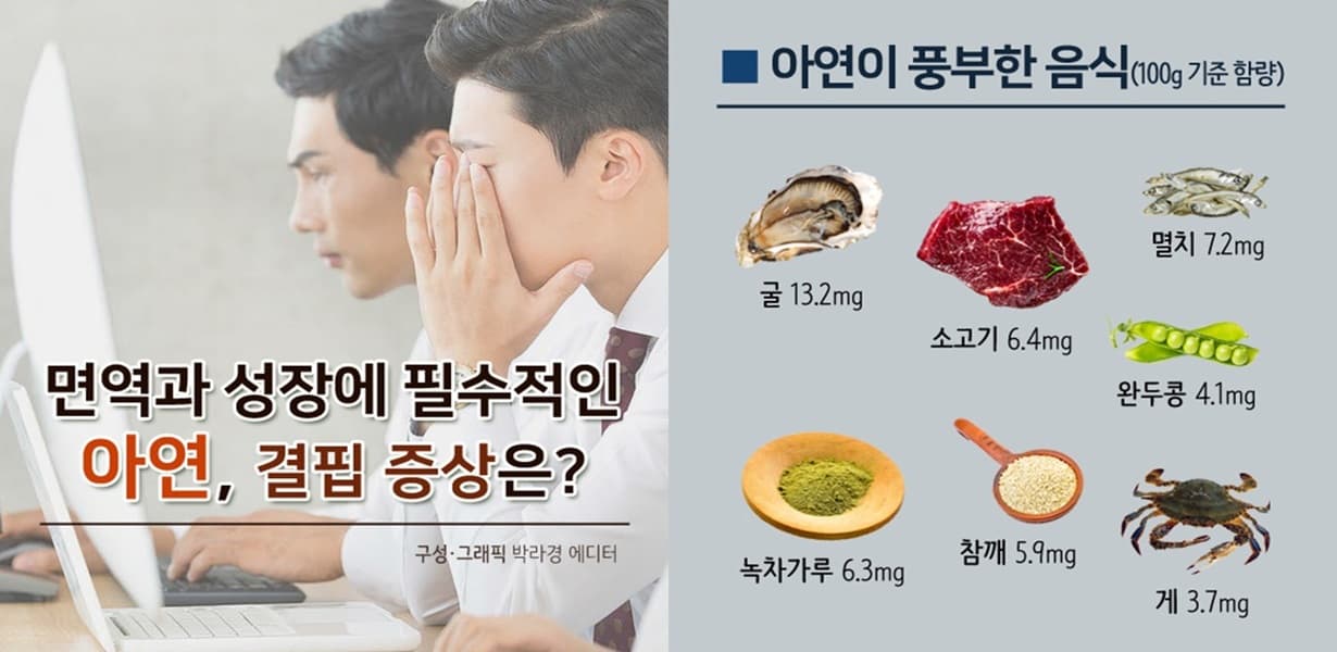 아연 결핍 시 발생할 수 있는 다양한 증상들을 카드뉴스 형식으로 정리한 건강 정보 이미지