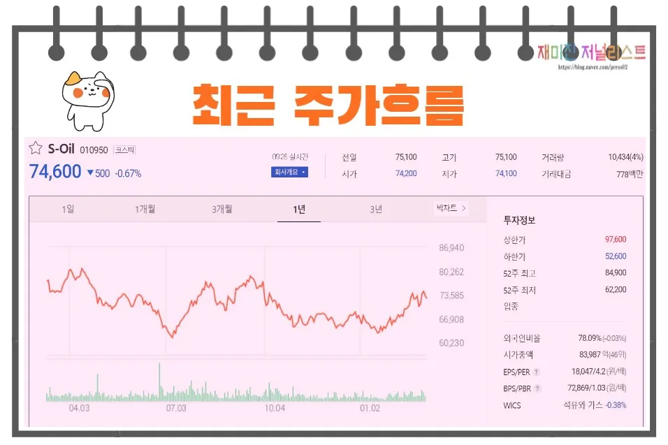 에쓰오일 주가흐름