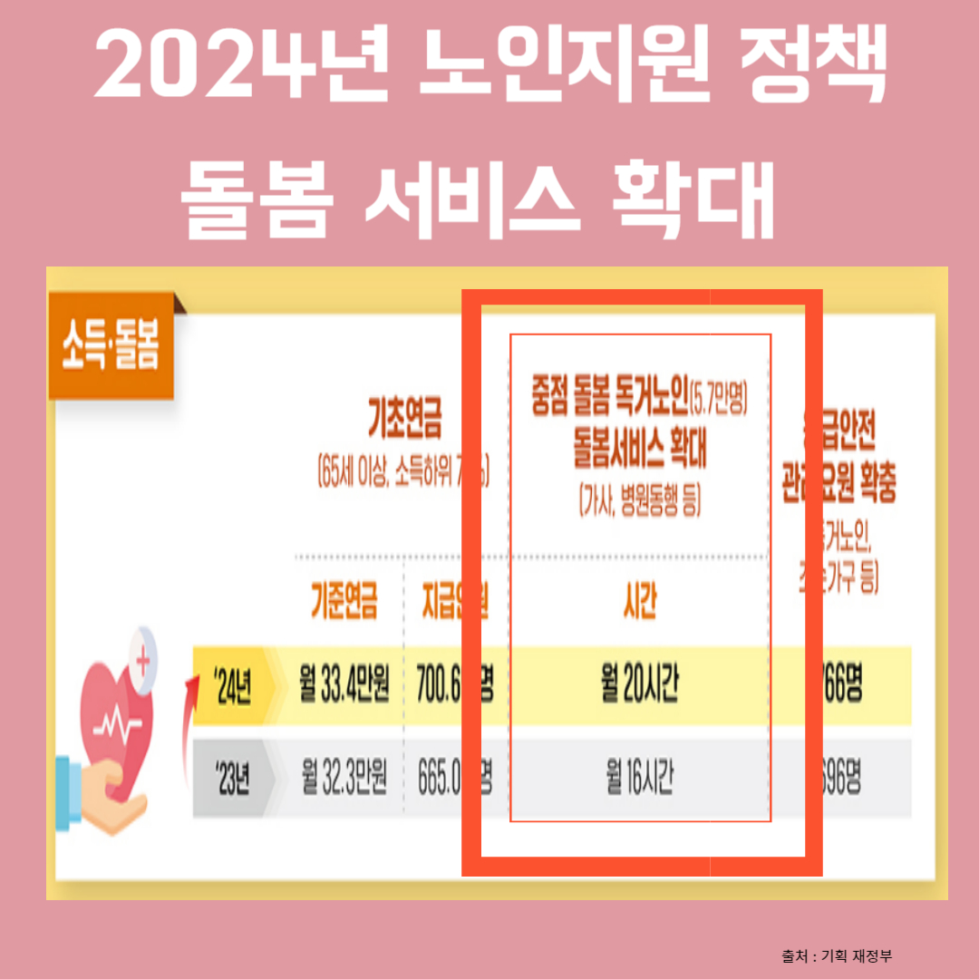 2024년-노인지원-정책-한눈에살펴보기