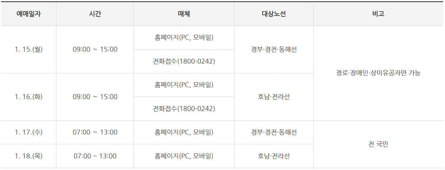 코레일,-SRT-설-명절-승차권-날짜-확인하고-예매하기