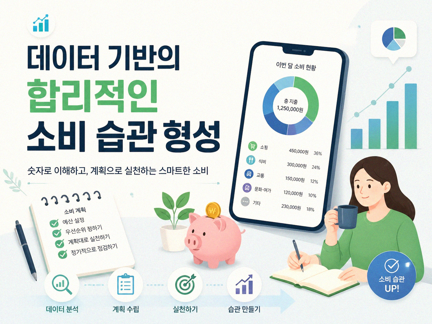 교통비, 자차와 대중교통 따로 기록하니 생긴 변화