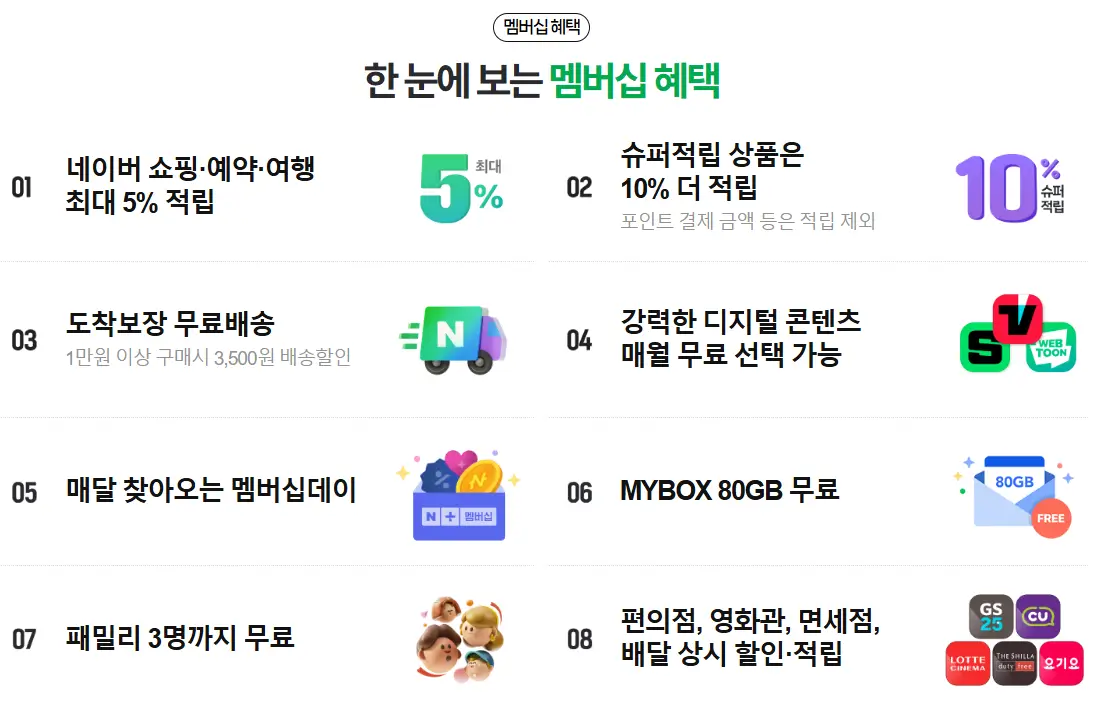 네이버플러스-멤버십-혜택-안내문