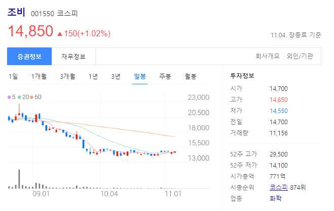 조비 주가