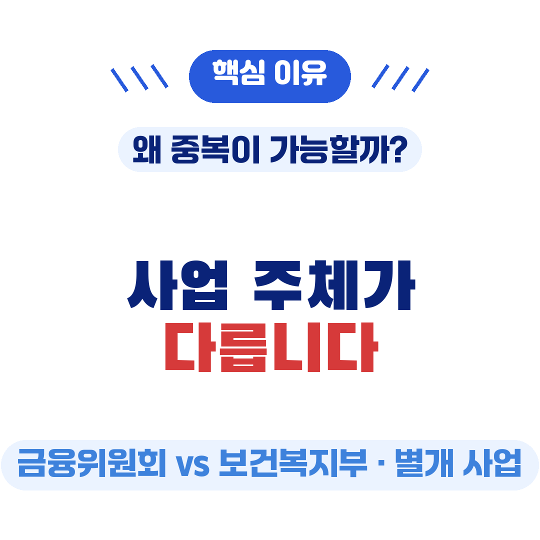 청년미래적금 청년내일저축계좌 중복 핵심이유