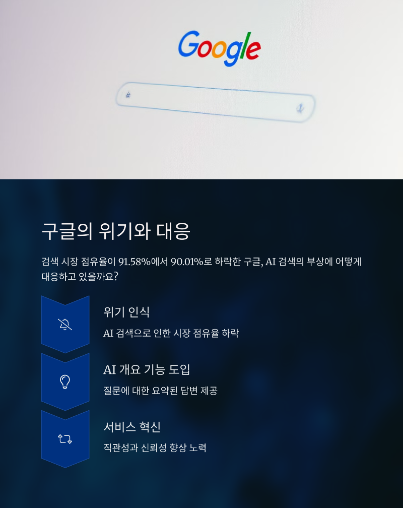구글의 대응과 전통 검색의 변화
