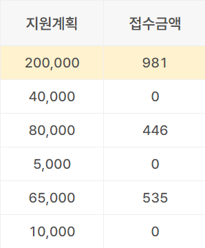 서울시 소상공인자금