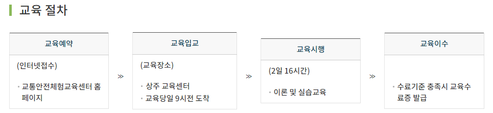 개인택시 양수교육