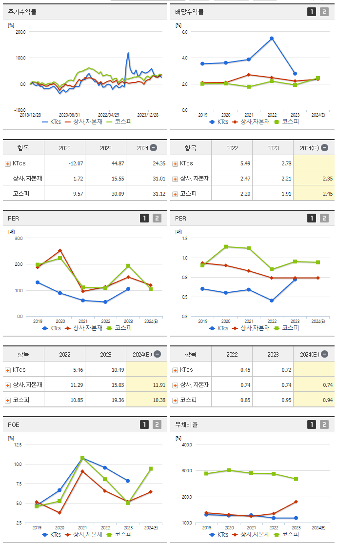 KTcs_섹터분석