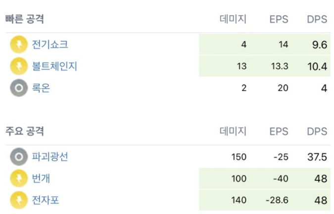 레지에레키 포켓몬고 졸업스킬 이로치 약점 레이드 공략 팁 총정리 2