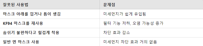 마스크 사용 시 주의할 점