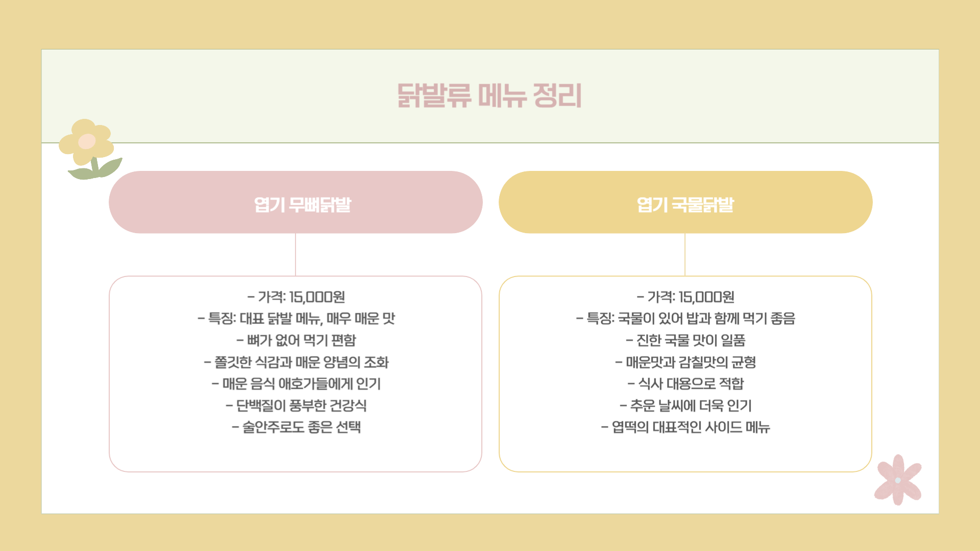엽떡 엽기떡볶이 메뉴 추천