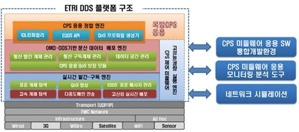 개방형 아키텍처 및 확장성