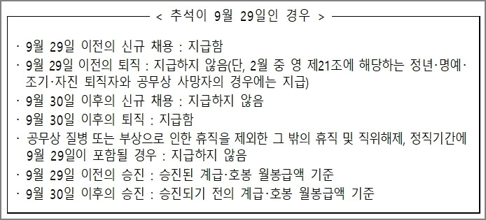 추석 명절휴가비 지급방법