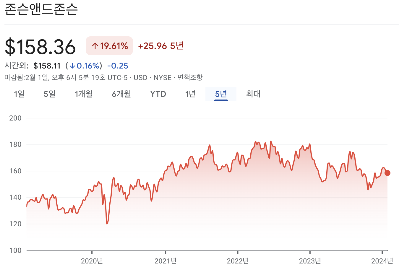 존슨앤존슨 주가 전망