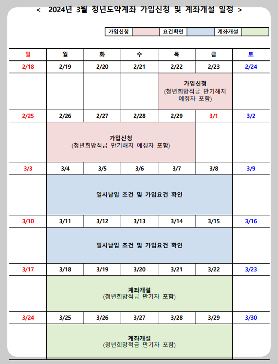 청년도약계좌 일시납부 신청 기간 일정 확인