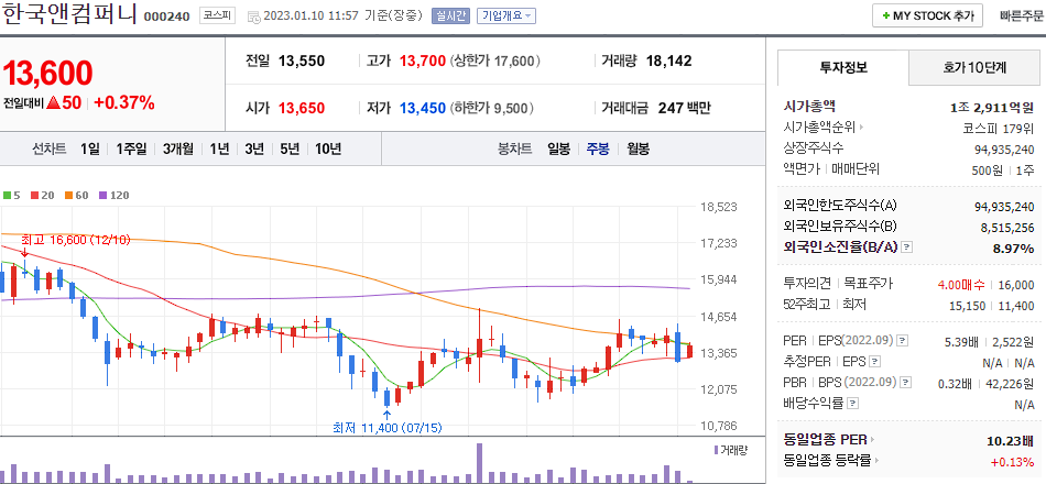 한국앤컴퍼니