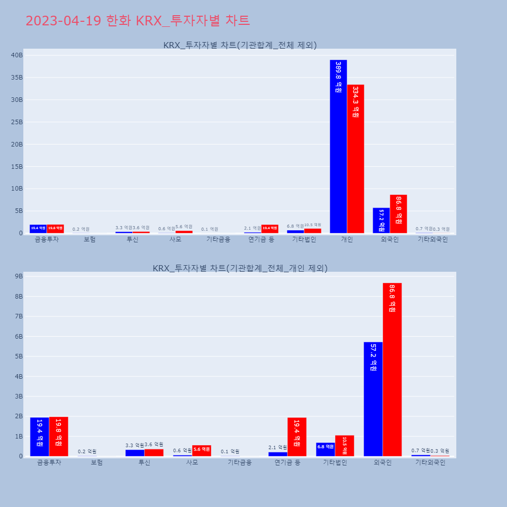 한화_KRX_투자자별_차트