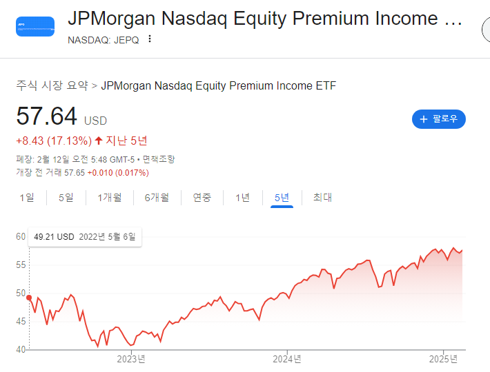 미국 배당주 ETF 추천 순위