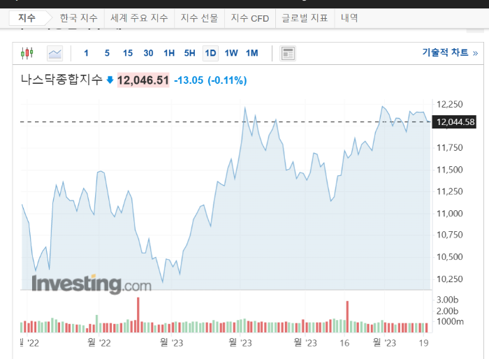 미국증시