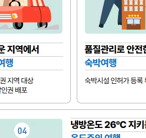 숙박 세일 페스타 쿠폰 다운로드