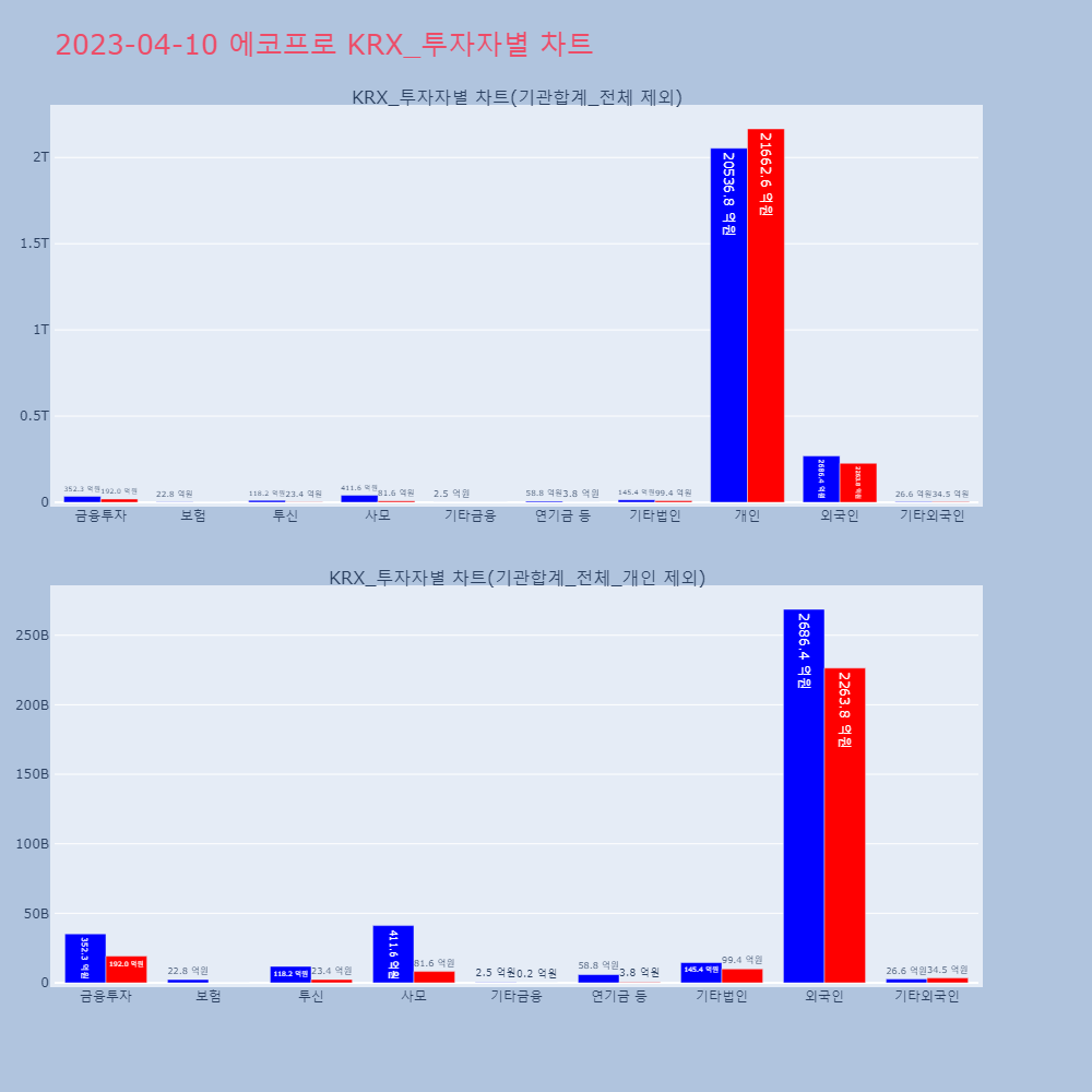 에코프로_KRX_투자자별_차트