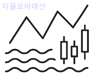 시장 변동성과 ETF의 연동성