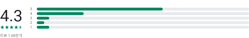 Chat GPT(챗 GPT), 챗봇, GPT based AI ChatGOD